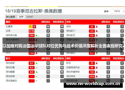 以加维对阵法国法甲球队对位优势与战术价值深度解析全面表现研究